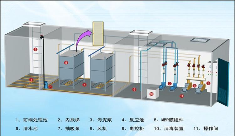 地埋式污水處理設(shè)備怎樣應(yīng)用